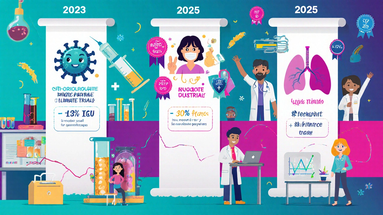 Timeline cartoon showing 2023‑2025 chloroquine trials for COVID, lupus, and lung cancer.